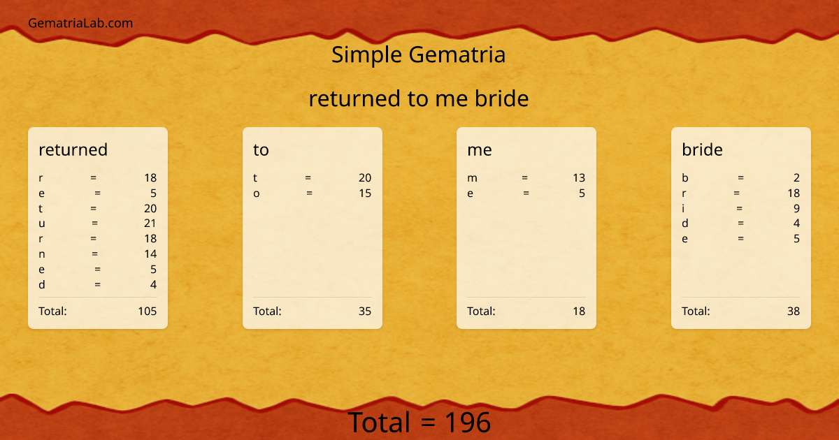 returned to me bride in simple Gematria